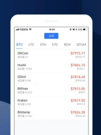 欧易app最新版下载安卓 欧易官方app下载-第2张图片-欧易下载 欧易app最新版下载安卓 欧易官方app下载-第2张图片-欧易下载