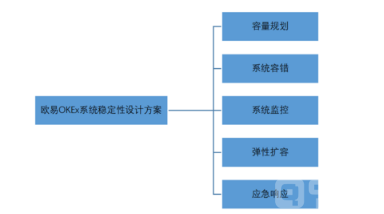 波场TRX交易入口|波场所最新入口