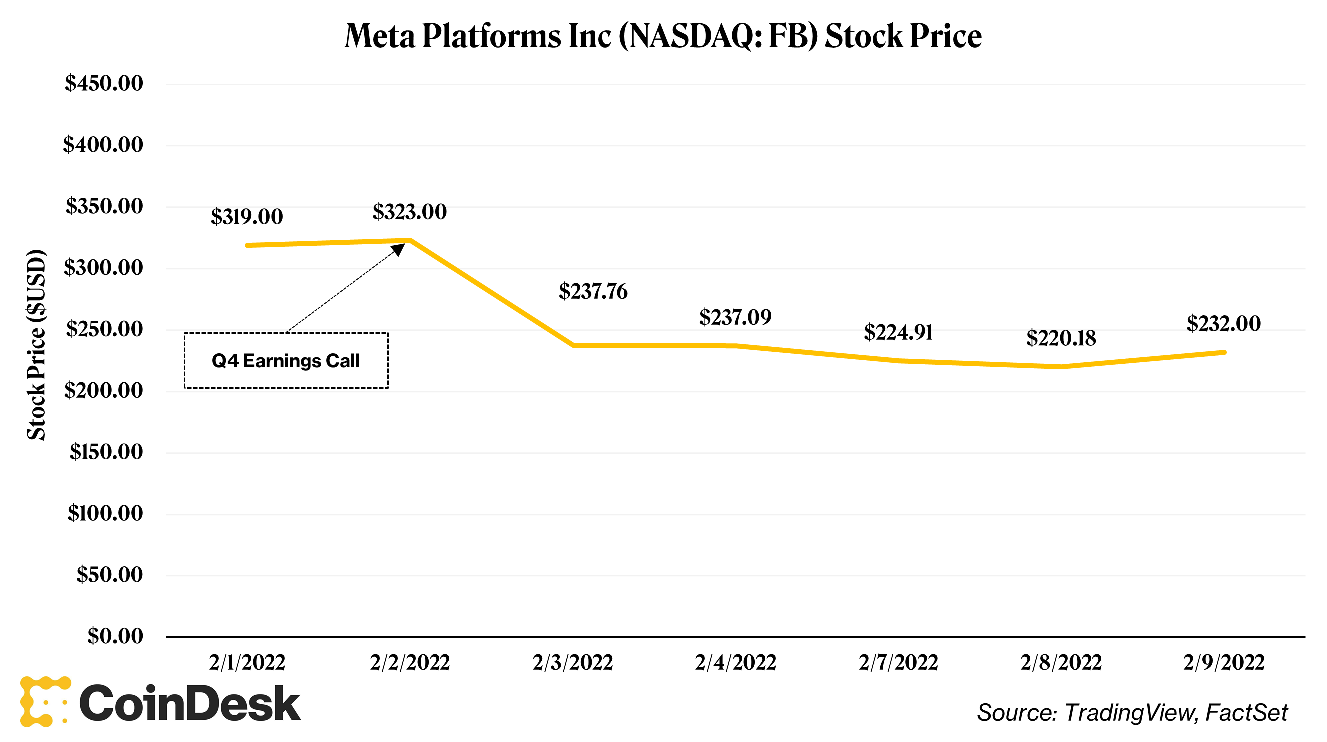 虚拟货币数字货币怎么买?lunc币合约