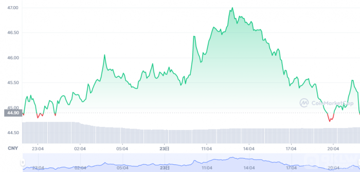 DOT币如何交易？|DOT币简介|DOT币交易平台推荐