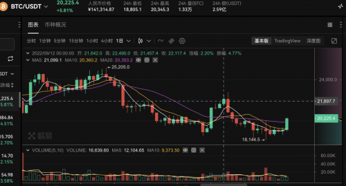 ULinx:“合并”乱世＋美元“海啸”双重暴击下的加密宠儿
