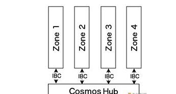 仰望Cosmos星空的明与暗：全面解析ATOM2.0