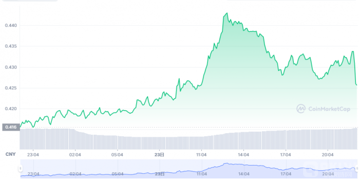 狗狗币如何交易？|狗狗币简介|狗狗币交易平台推荐