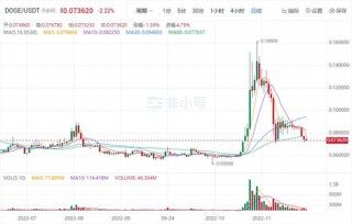 狗狗币今日最新价格 DOGB今日最新消息