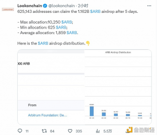 分析:Arbitrum空投地址最大分配可达10250枚ARB