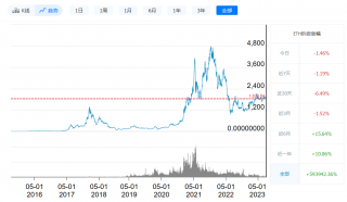 以太坊最新价格今日行情_08月1日最新价格走势