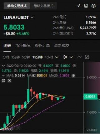 luan币最新价格多少钱一个？露娜币今日价格暴涨的原因