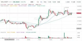 SOL币最新价格多少钱一个 SOL币最新行情怎么样