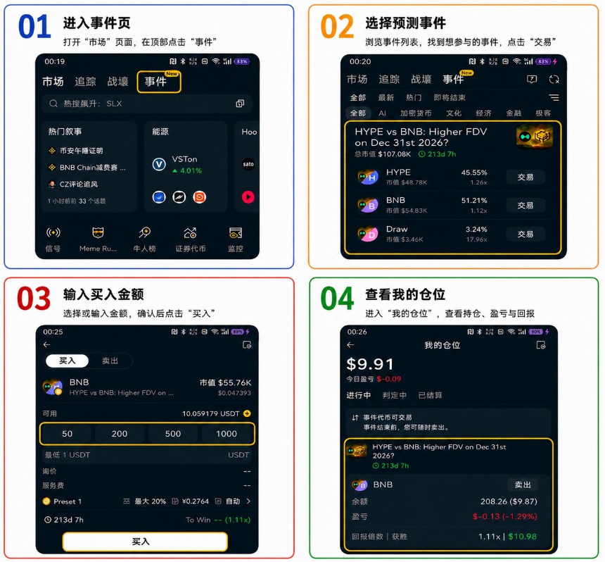 币安“事件战壕”背后的42.space,正把新闻、体育、币价当Meme炒