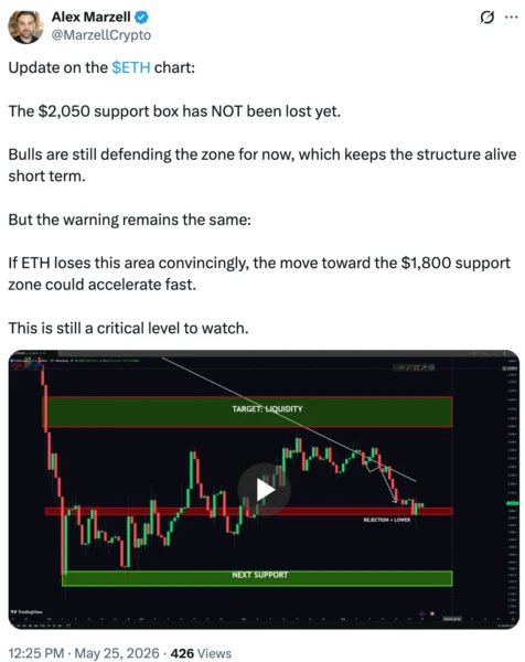 Ether Price Faces Downward Pressure as Technicals Weaken and DeFi TVL Plummets