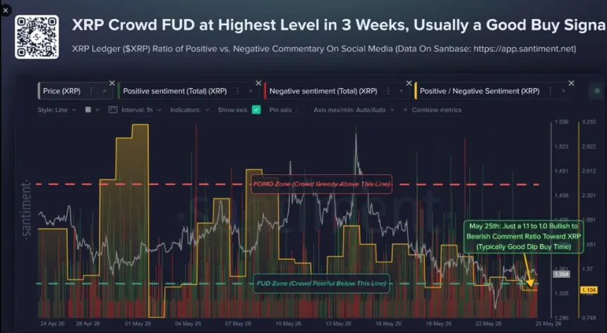Market speculation and Ripple related graphic