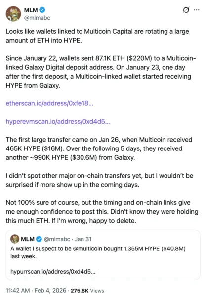 On-chain data showing wallet activity