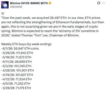 Bitmine 在以太坊上大举押注,在被认为低估的情况下收购了 5200 万美元的 ETH