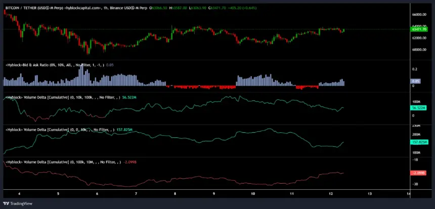 Order book data visualization