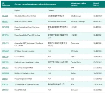 VARA 批准 Tribe 代币化，迪拜加密市场迎来里程碑，拥有 50 家授权公司